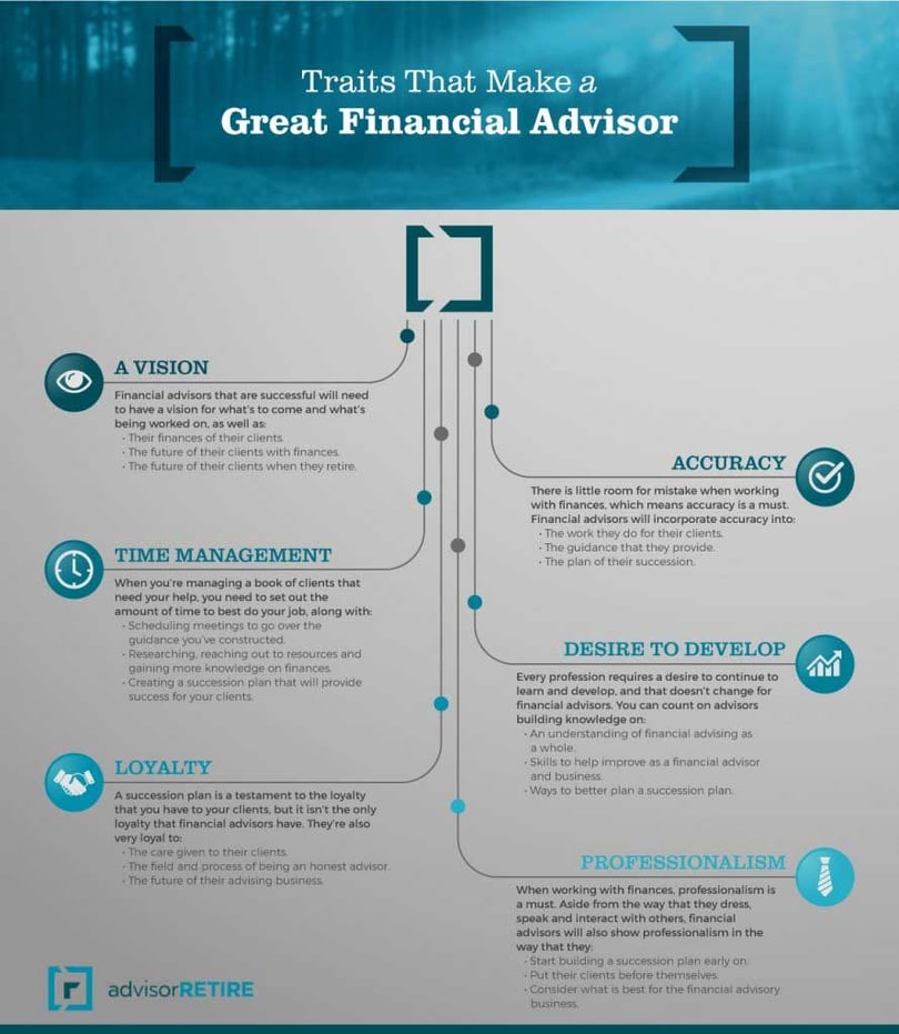 Chart of Traits that Make a Great Financial Advisor: A Vision, Time Management, Loyalty, Accuracy, Desire to Develop, and Professionalism