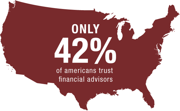 blog-excell-conference-stats-42-percent-americans-trust-financial-advisors-1